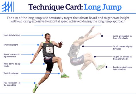 long jump 5e|Movement .